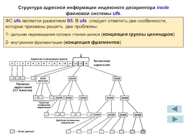 Структура адресной информации индексного дескриптора inode файловой системы ufs. Косвенная адресация ФС