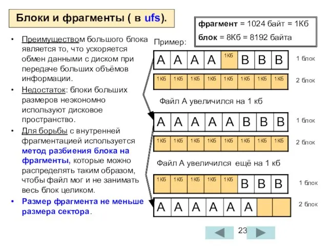 Блоки и фрагменты ( в ufs). Преимуществом большого блока является то, что