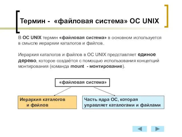 Термин - «файловая система» ОС UNIX «файловая система» Иерархия каталогов и файлов