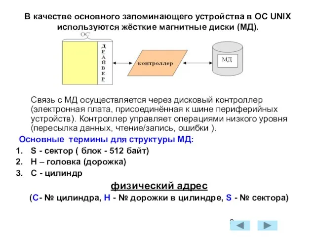 В качестве основного запоминающего устройства в ОС UNIX используются жёсткие магнитные диски