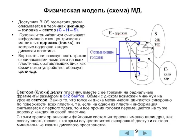 Физическая модель (схема) МД. Сектора (блоки) делят пластину, вместе с её треками