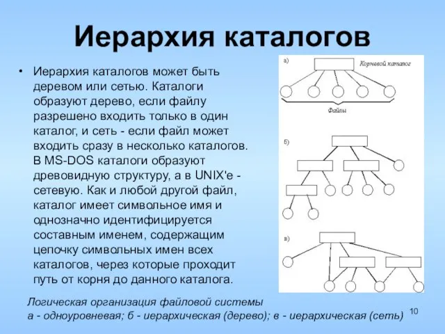 Иерархия каталогов Иерархия каталогов может быть деревом или сетью. Каталоги образуют дерево,