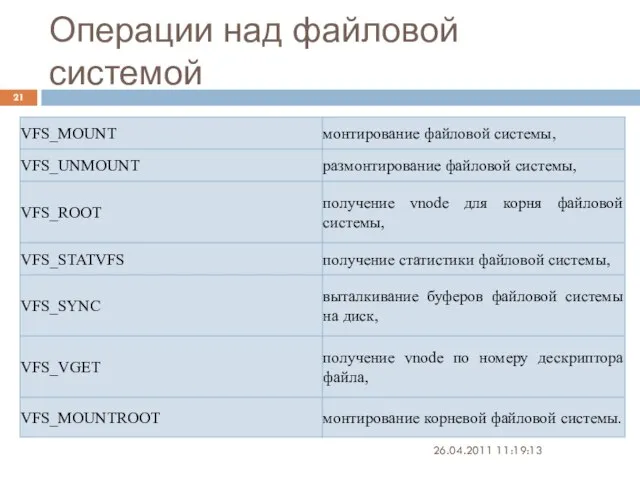 Операции над файловой системой 26.04.2011 11:19:13