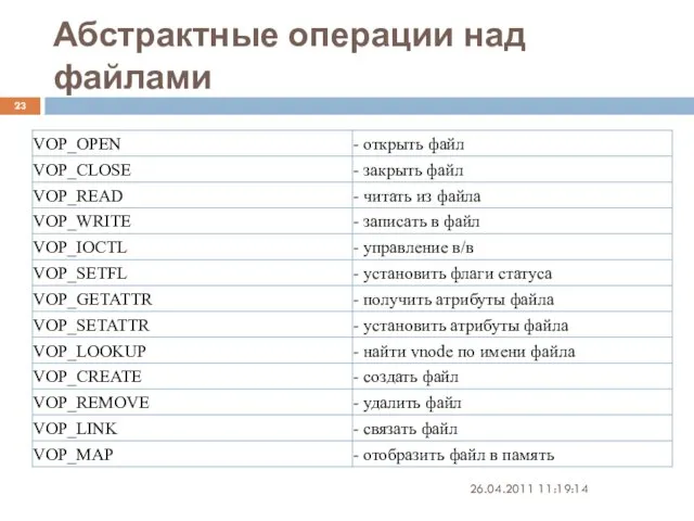 Абстрактные операции над файлами 26.04.2011 11:19:14