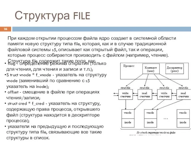 Структура FILE 26.04.2011 11:19:17 При каждом открытии процессом файла ядро создает в