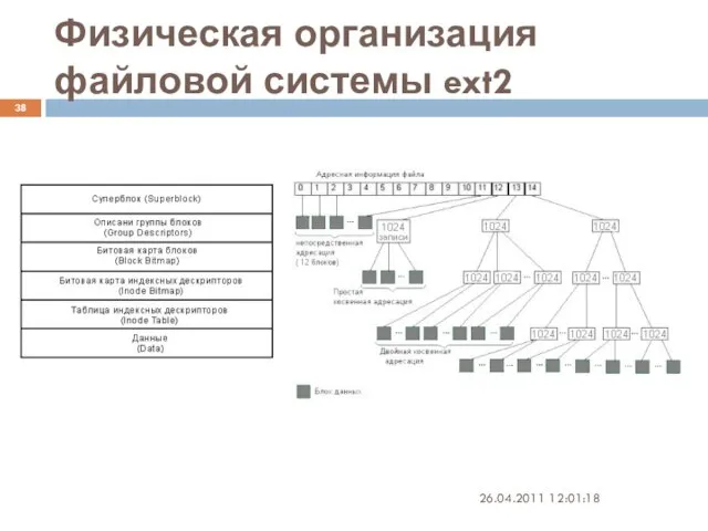 26.04.2011 12:01:18 Физическая организация файловой системы ext2