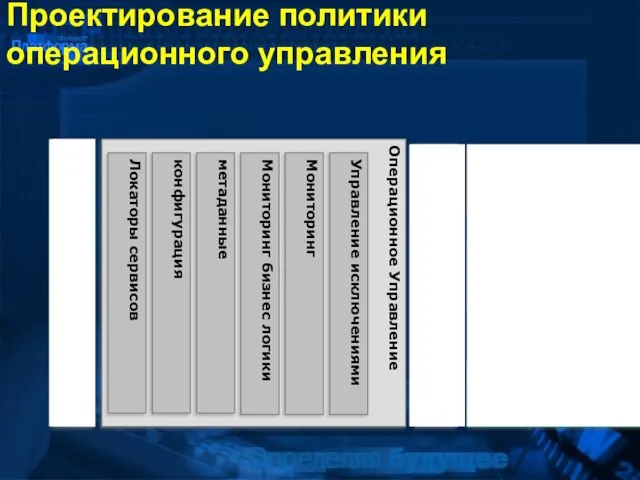 Проектирование политики операционного управления Представление Бизнес логики Доступ к данным Коммуникации Безопасность