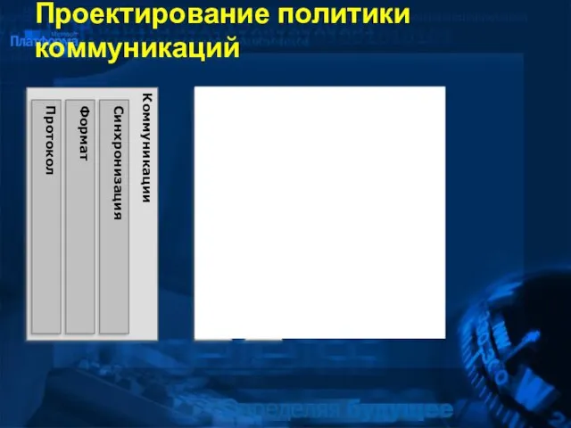 Безопасность Операционное управление Проектирование политики коммуникаций Представление Бизнес логики Доступ к данным