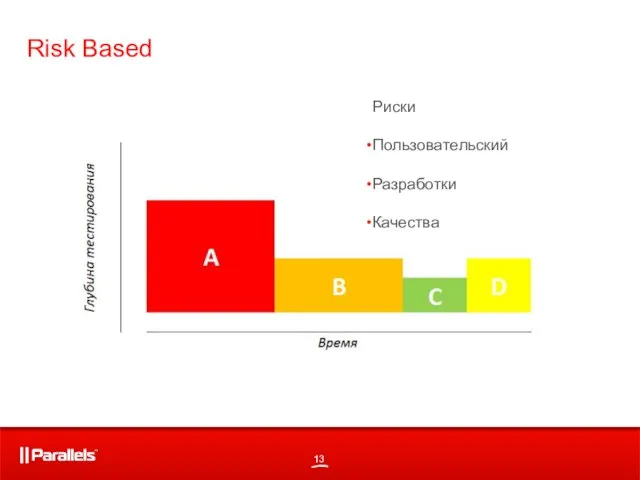 Risk Based Риски Пользовательский Разработки Качества