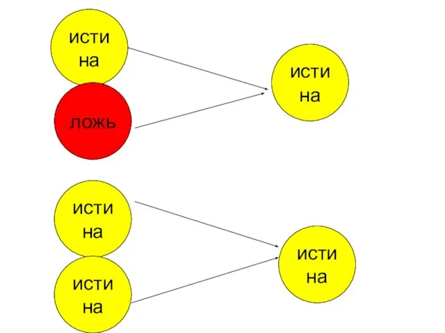 истина ложь истина истина истина истина