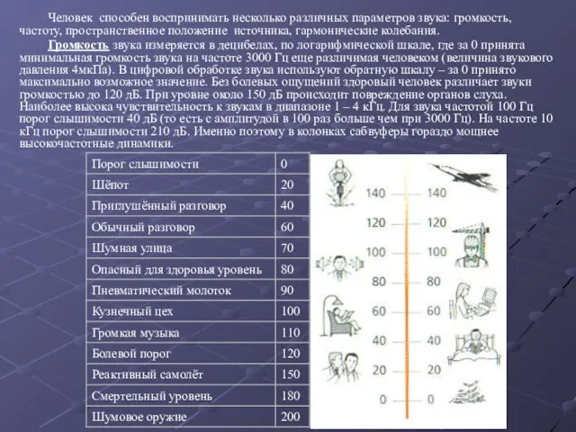 Человек способен воспринимать несколько различных параметров звука: громкость, частоту, пространственное положение источника,