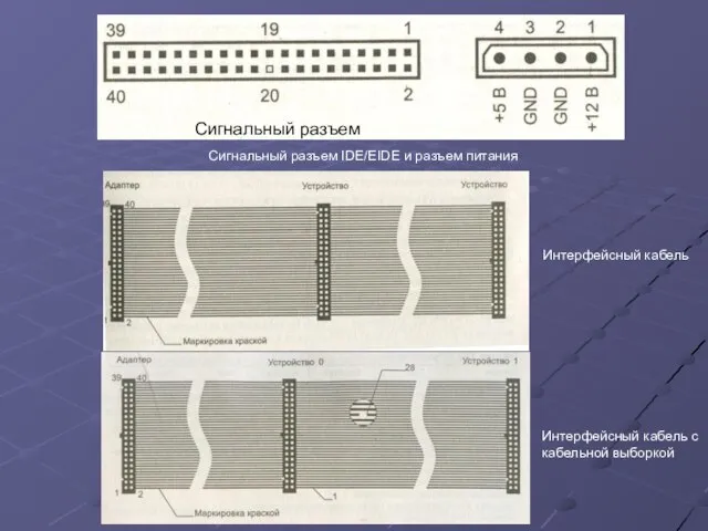 Сигнальный разъем IDE/EIDE и разъем питания Интерфейсный кабель Интерфейсный кабель с кабельной выборкой