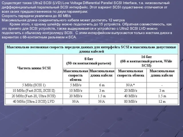 Существует также Ultra2 SCSI (LVD) Low Voltage Differential Parallel SCSI Interface, т.е.