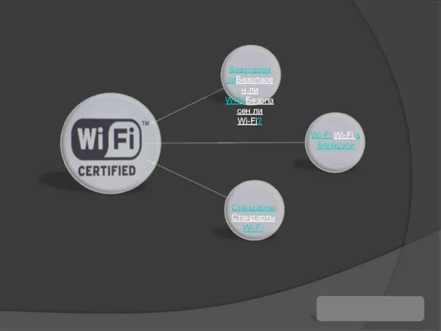 далее Безопасен лиБезопасен ли Wi-FiБезопасен ли Wi-Fi? Wi-Fi Wi-Fi в Беларуси Стандарты Стандарты Wi-Fi