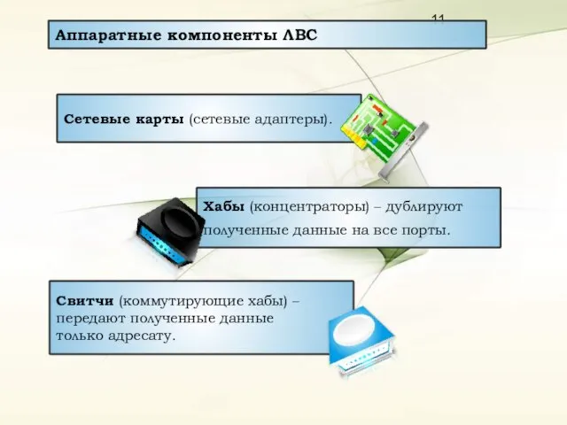 Аппаратные компоненты ЛВС Сетевые карты (сетевые адаптеры). Хабы (концентраторы) – дублируют полученные