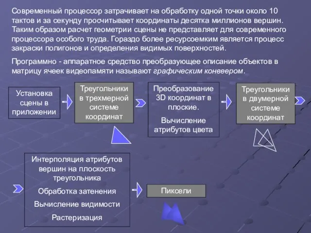 Современный процессор затрачивает на обработку одной точки около 10 тактов и за