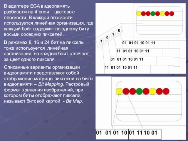 В адаптере EGA видеопамять разбивали на 4 слоя – цветовые плоскости. В