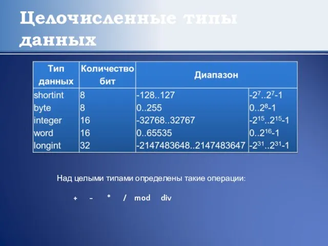 Целочисленные типы данных Над целыми типами определены такие операции: + - * / mod div