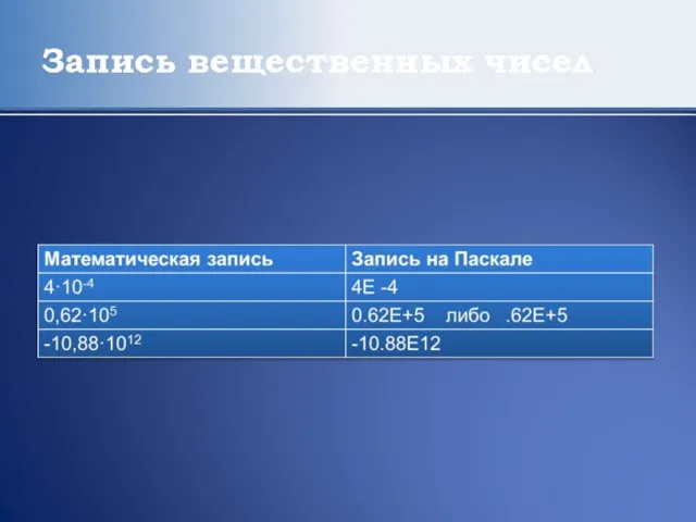 Запись вещественных чисел