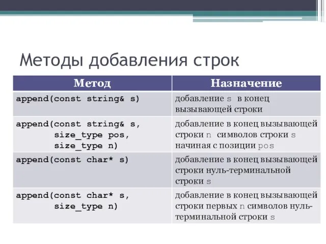 Методы добавления строк