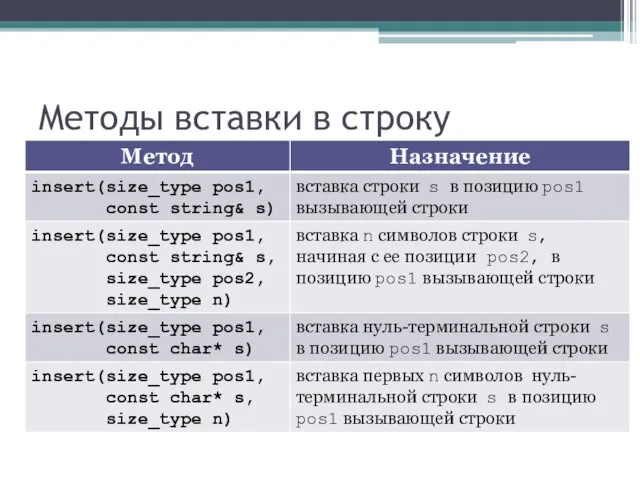 Методы вставки в строку