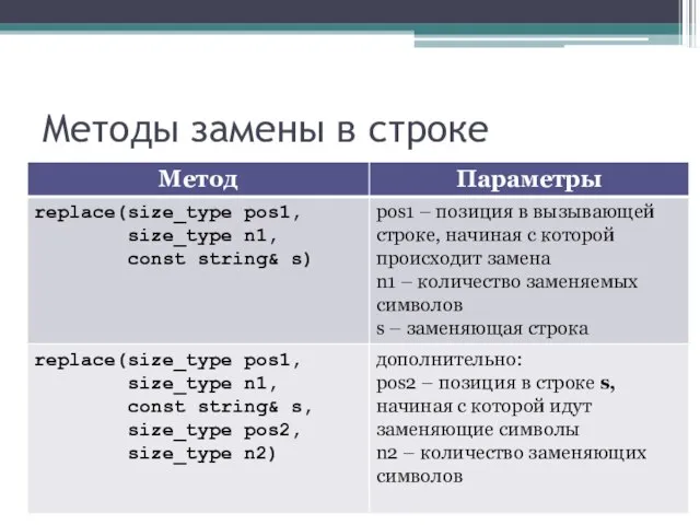 Методы замены в строке