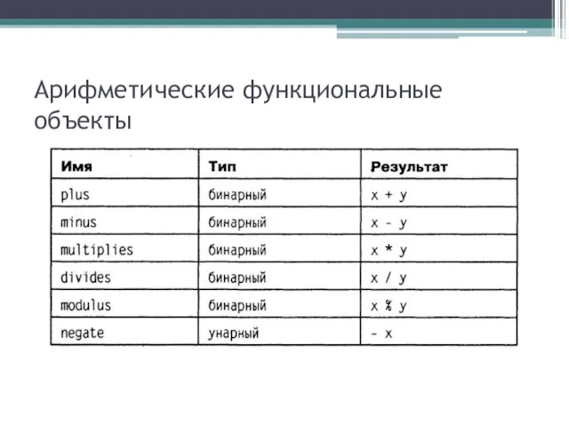 Арифметические функциональные объекты