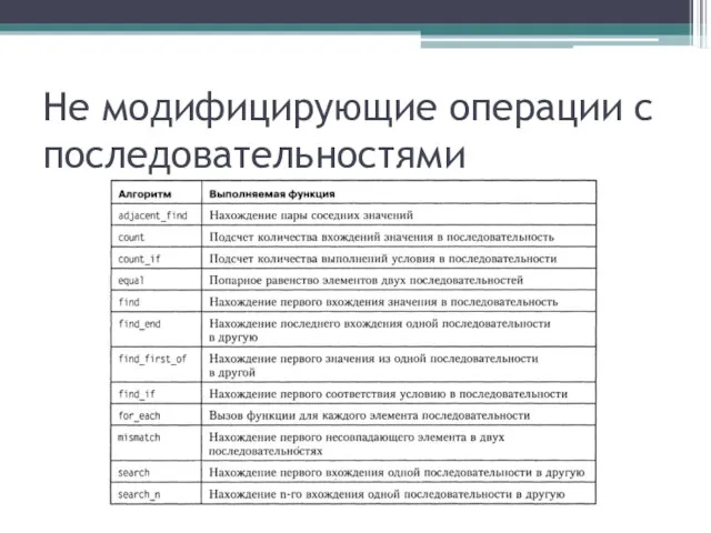 Не модифицирующие операции с последовательностями