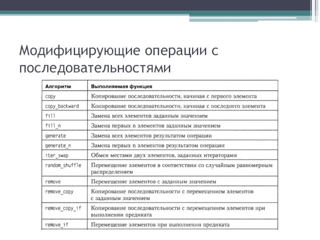 Модифицирующие операции с последовательностями