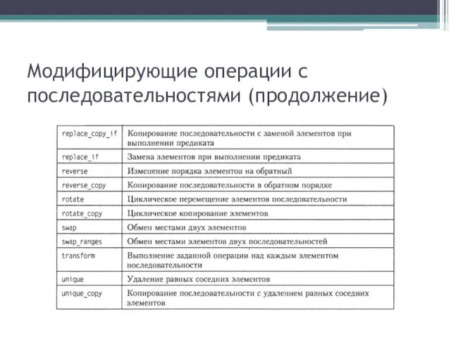 Модифицирующие операции с последовательностями (продолжение)