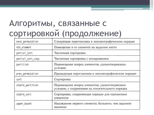 Алгоритмы, связанные с сортировкой (продолжение)