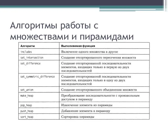 Алгоритмы работы с множествами и пирамидами