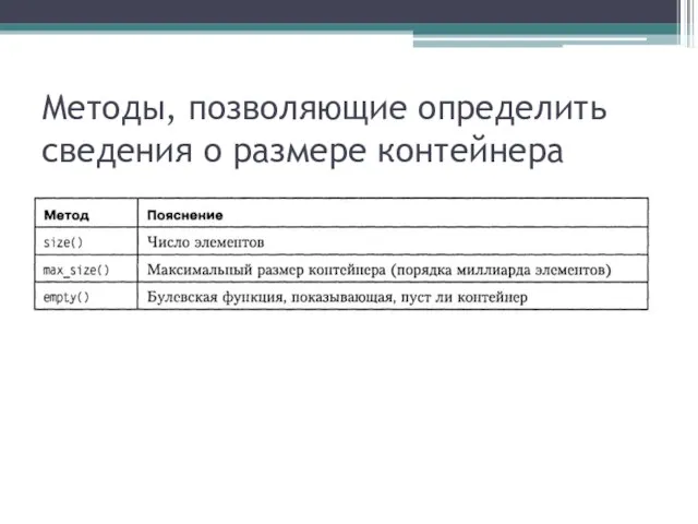 Методы, позволяющие определить сведения о размере контейнера