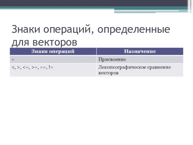 Знаки операций, определенные для векторов