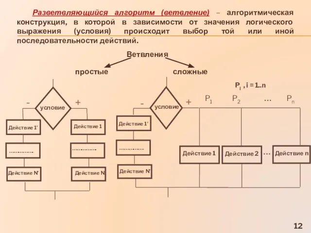 Разветвляющийся алгоритм (ветвление) – алгоритмическая конструкция, в которой в зависимости от значения