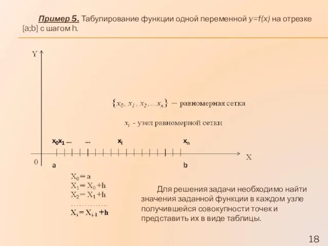 Пример 5. Табулирование функции одной переменной y=f(x) на отрезке [a;b] с шагом