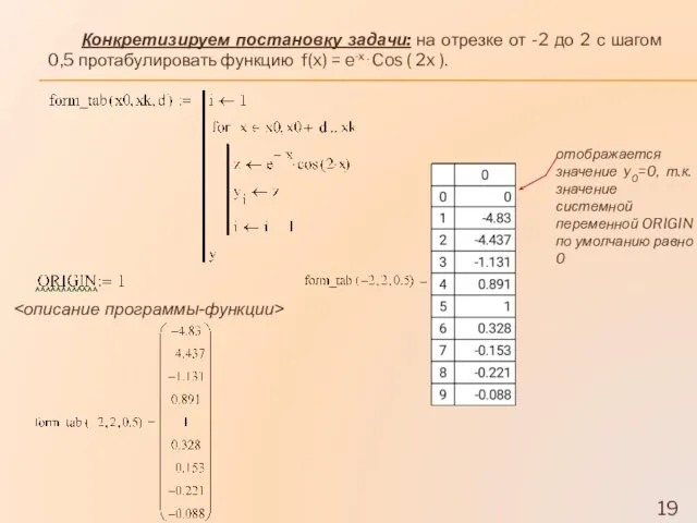 Конкретизируем постановку задачи: на отрезке от -2 до 2 с шагом 0,5