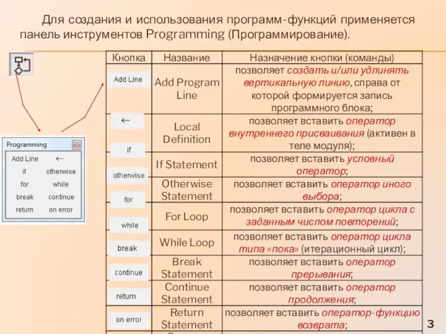 Для создания и использования программ-функций применяется панель инструментов Programming (Программирование).