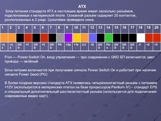 АТX Блок питания стандарта ATX в настоящее время имеет несколько разъёмов, подключаемых