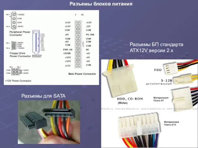 Разъемы блоков питания Разъемы БП стандарта ATX12V версии 2.x Разъемы для SATA