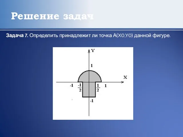 Решение задач Задача 7. Определить принадлежит ли точка А(X0,Y0) данной фигуре.