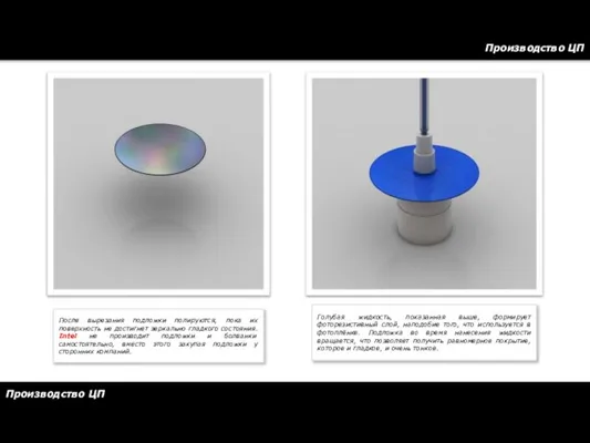Производство ЦП Производство ЦП После вырезания подложки полируются, пока их поверхность не