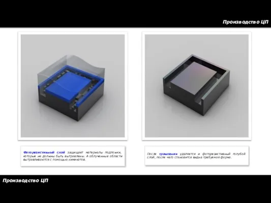 Производство ЦП Производство ЦП Фоторезистивный слой защищает материалы подложки, которые не должны