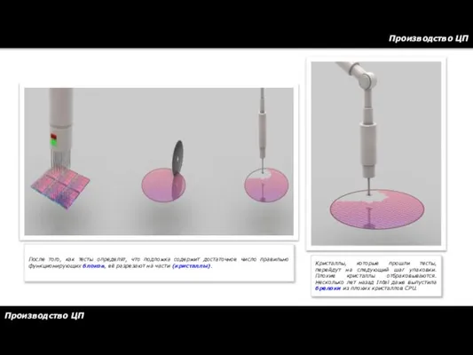 Производство ЦП Производство ЦП После того, как тесты определят, что подложка содержит
