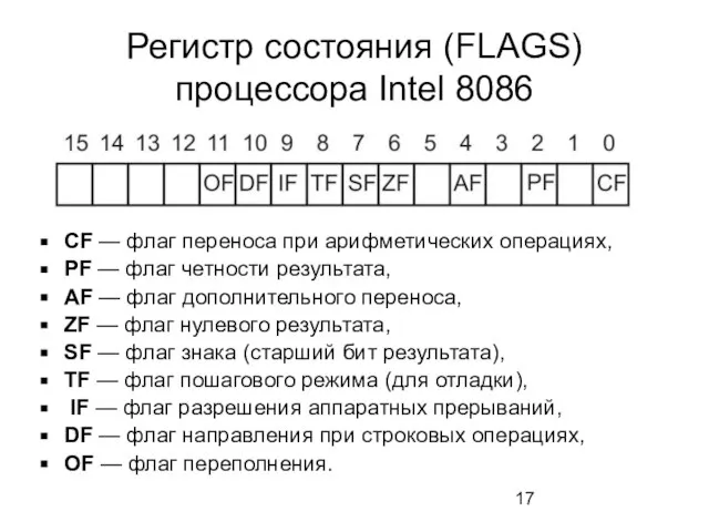 Регистр состояния (FLAGS) процессора Intel 8086 CF — флаг переноса при арифметических