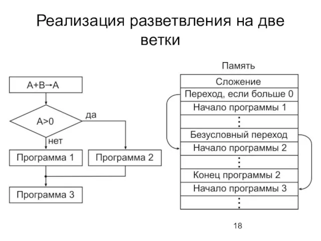 Реализация разветвления на две ветки