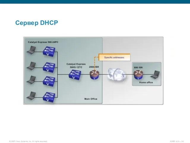 Сервер DHCP