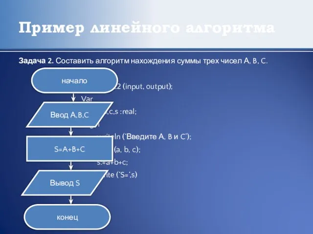 Пример линейного алгоритма Задача 2. Составить алгоритм нахождения суммы трех чисел А,