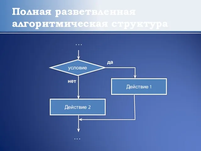 Полная разветвленная алгоритмическая структура Действие 1 Действие 2 . . . условие