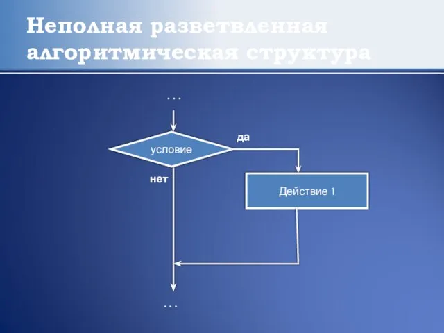 Неполная разветвленная алгоритмическая структура Действие 1 . . . условие . . . да нет